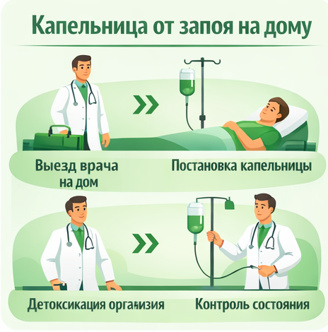 капельница от запоя в Бийске в клинике Санати